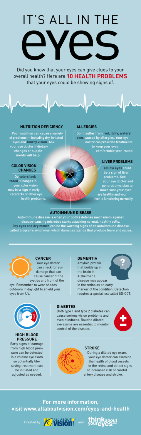 Have A Regular Comprehensive Eye Exam Midwest Vision Centers 