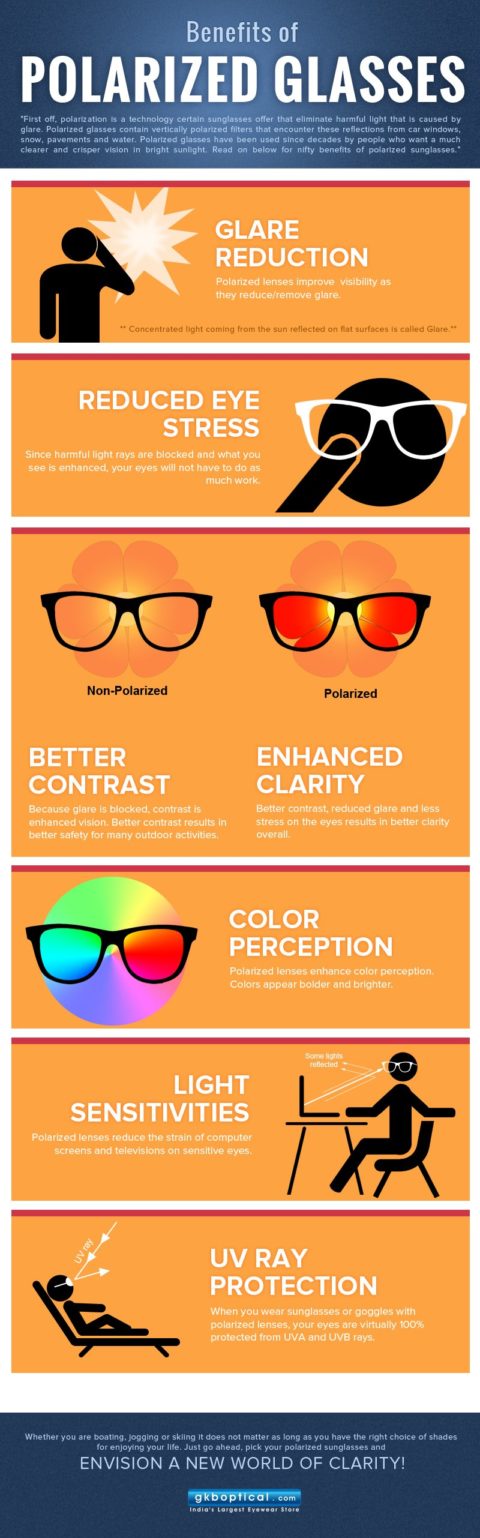 benefits-of-polarized-lenses-midwest-vision-centers